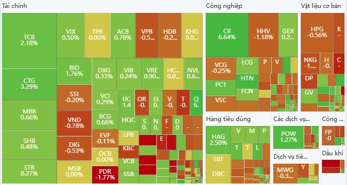 chứng khoán Việt Nam