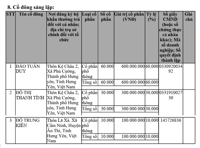 tập đoàn pma